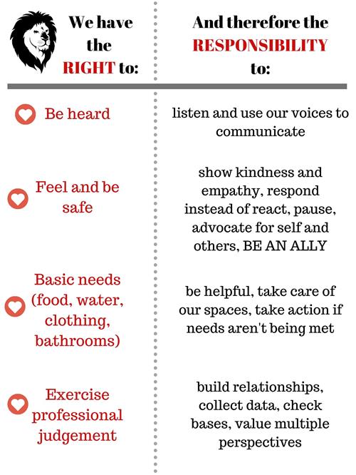 Bill of Rights 